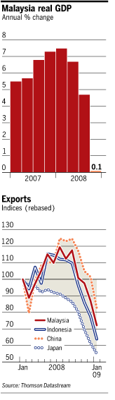 exports-in-asia