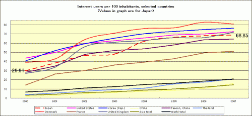 per-capita-internet-users1